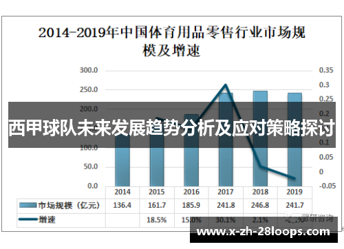 西甲球队未来发展趋势分析及应对策略探讨