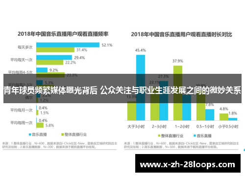 青年球员频繁媒体曝光背后 公众关注与职业生涯发展之间的微妙关系